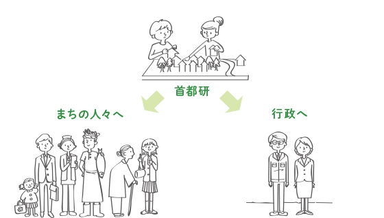 首都研とは 首都圏総合計画研究所