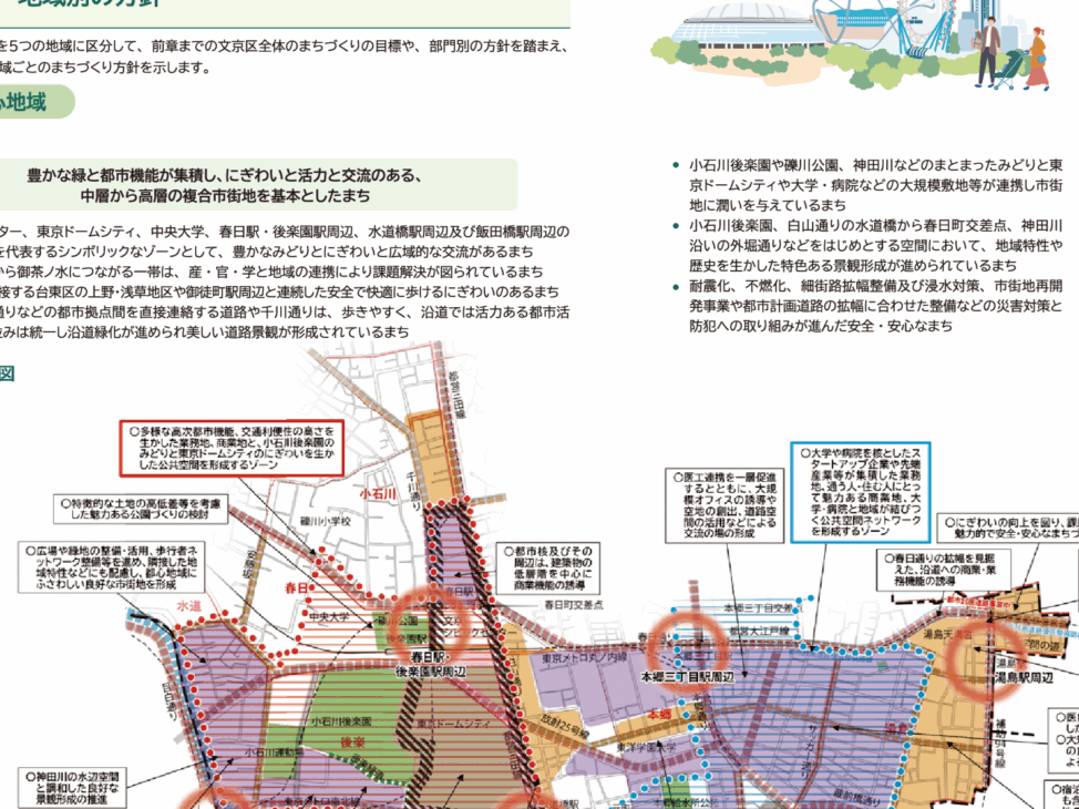 都市計画マスタープラン