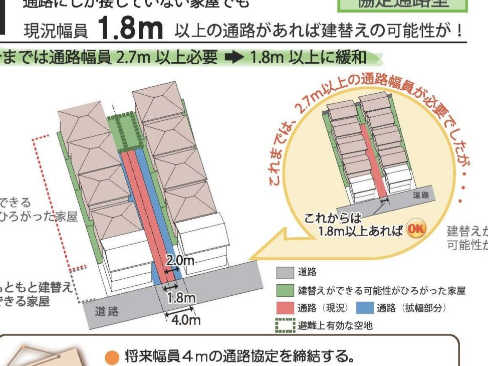 まちつくり制度手法等の調査・研究